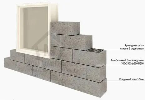 Газобетонная кладка