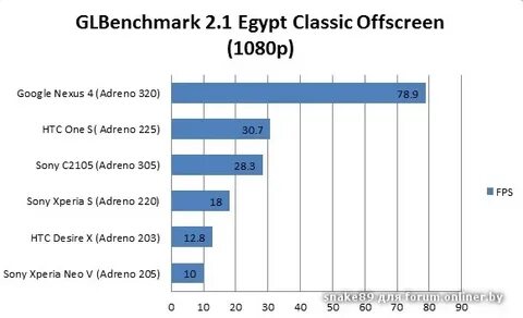 Adreno drivers