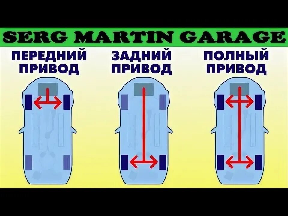 Передний или задний привод что лучше. Что лучше передний или задний привод. Какой привод у 13.