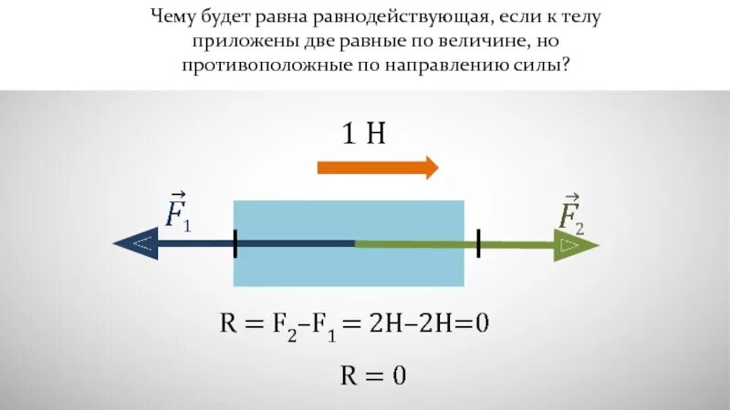 Сложение двух сил направленных по одной прямой равнодействующая сил. Равнодействующая сила. Равнодействующая двух сил приложенных к телу равна. Модуль равнодействующая сила.