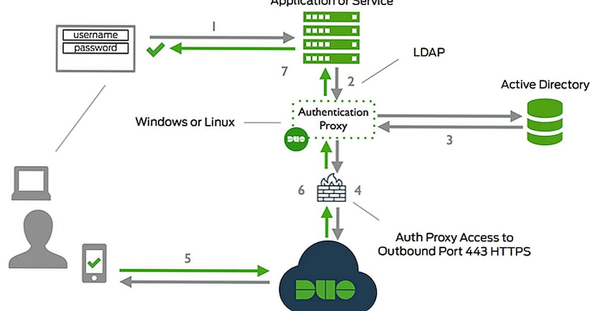 Служба каталогов. Ad password policy. Доменный контроллер. Пароли active directory. 30.