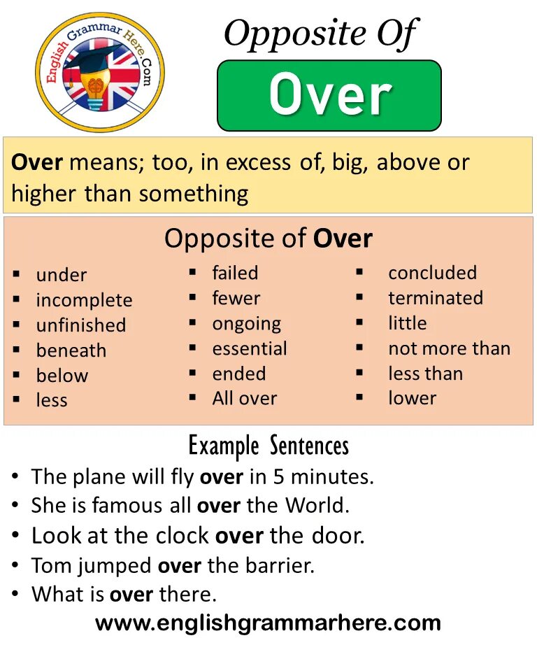 Over meaning. Antonyms meaning. Antonyms examples. Opposite.