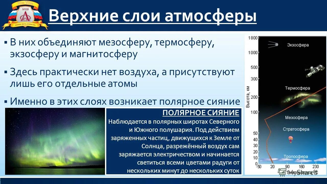 Строение воздушной оболочки земли. Слои атмосферы по порядку от поверхности земли. Слои атмосферы земли по порядку. Термосфера это кратко. Слои атмосферы.