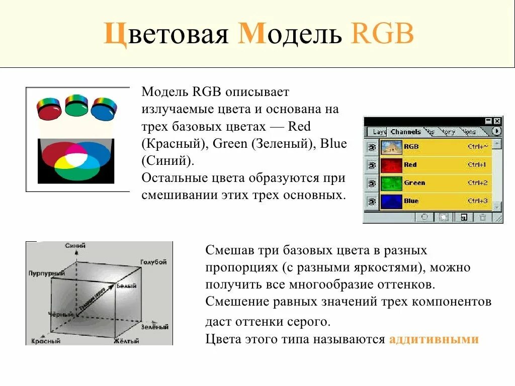 Цветовая модель RGB. Цветовые модели. Цветовая модель РЖБ. Что такое модель цвета RGB. В модели rgb используются цвета