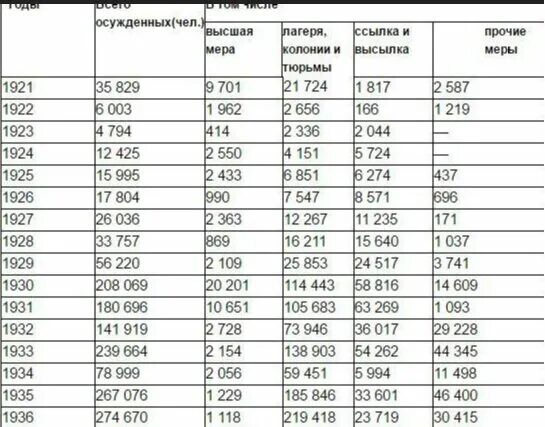 Число заключенных в РФ по годам. Число осужденных в России по годам. Число заключённых в России по годам. Количество заключенных в тюрьмах России.