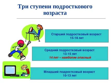 Со сколько становятся подростками