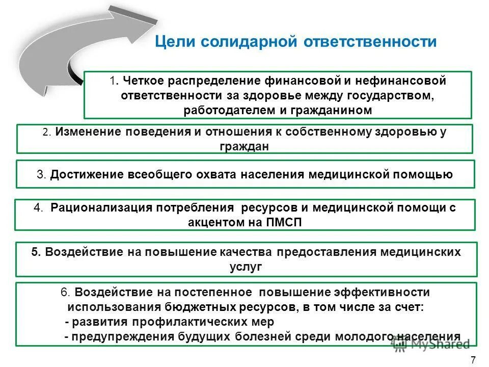 Солидарная ответственность собственников. Принцип солидарной ответственности. Распределение финансовой ответственности. Солидарная ответственность статьи. Солидарная и субсидиарная ответственность.