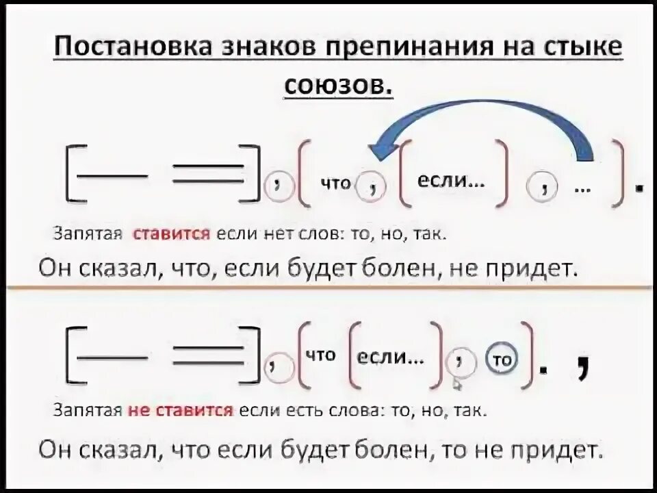 Схема предложения стык союзов. Запятые на стыке союзов в сложноподчиненном предложении. знаки препинания на стыке союзов в сложном предложении. постановка запятых на стыке союзов в сложном предложении. знаки препинания в сложноподчиненных предложениях егэ схемы.