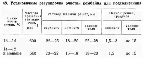 Регулировка сит