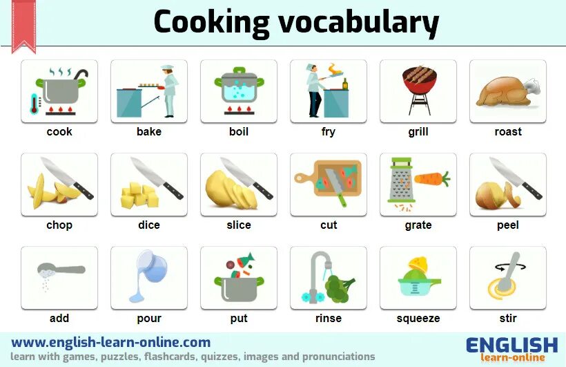 Cooking in english. Глаголы готовки. Лексика Cooking. Способы приготовления на английском. Готовка на английском.