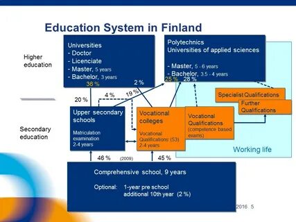 Educational system
