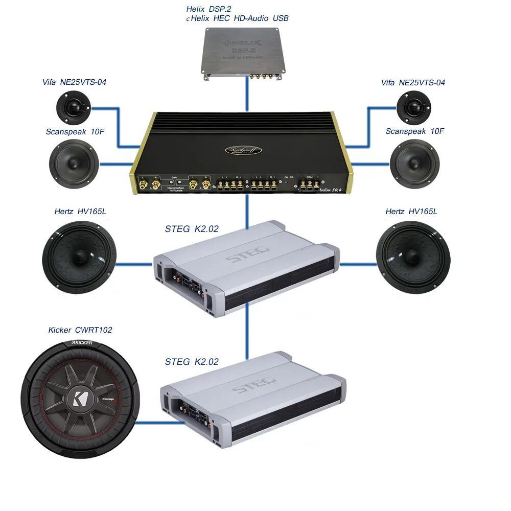 Dsp усилитель для андроид магнитолы. Dsp amplifier 4 канальный усилитель. мидбасы к усилителю dls a7. dsp 2 усилитель. helix dsp pro mk3.
