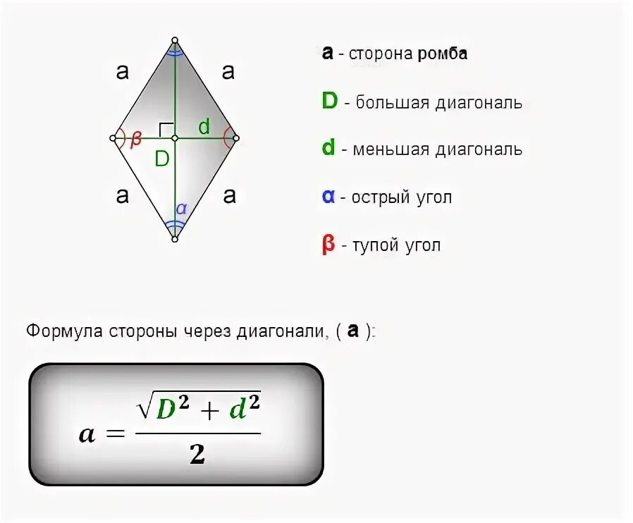 Как найти диагональ формула. Как найти сторону ромба через диагонали. формула ромба через диагонали. формула нахождения стороны ромба через диагонали. диагональ ромба формула через сторону.