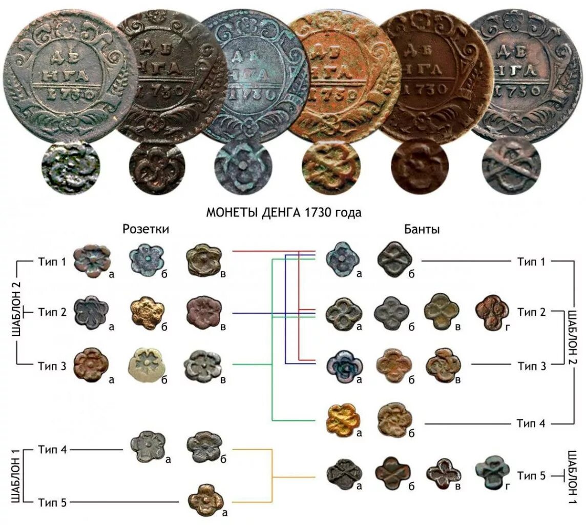 Сколько человек в монете. Монеты. Старинные монеты названия. Металлические монеты. Разные виды монет.