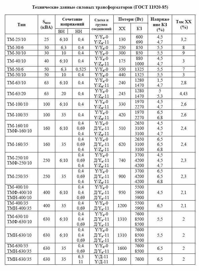 Трансформатор тм характеристики. Таблица трансформаторов по мощности 10/0,4. Характеристики силовых трансформаторов 10/0,4кв таблица. Технические характеристики трансформаторов 10/0.4 кв. Таблица силовых трансформаторов 10 0.4.