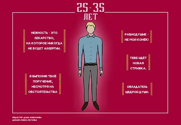 Какой должна быть высоко. Качества идеального мужчины. Какой должен быть идеальный парень. Характеристика идеального парня. Внешние и внутренние качества мужчины.