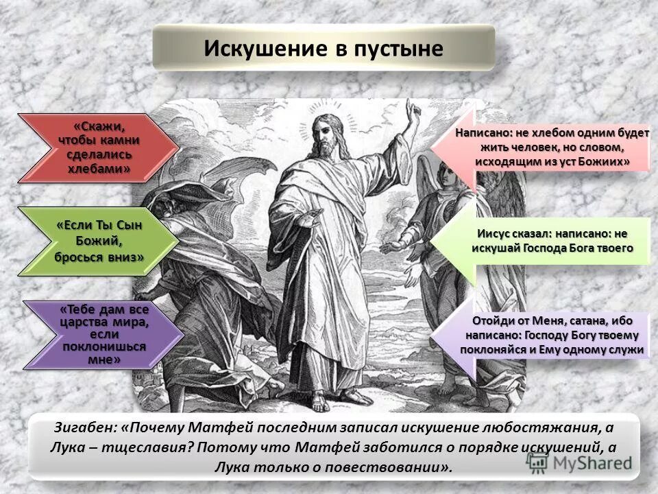 Крещение господа иисуса христа. Икона крещение господне богоявление. Икона искушение христа дьяволом. Дуччо искушение христа. Крещение господне рублев.