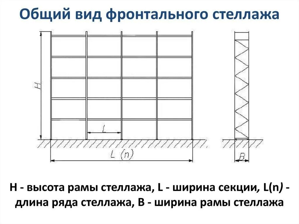 Максимальная высота складирования на стеллажах. Виды фронтальных стеллажей. Общий вид фронтального стеллажа. Стеллаж складской чертеж.