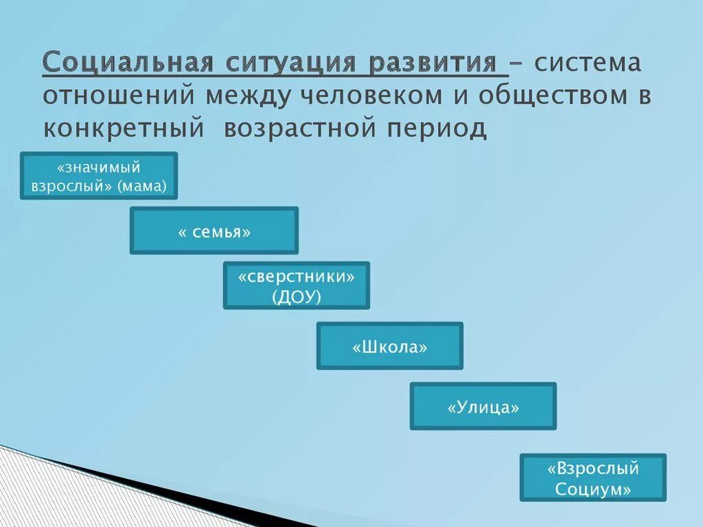 И на данном этапе социальная. Социальная ситуация развития. Социальная ситуация развития ребенка. Понятие социальная ситуация развития. Социальная ситуация развития это в психологии.