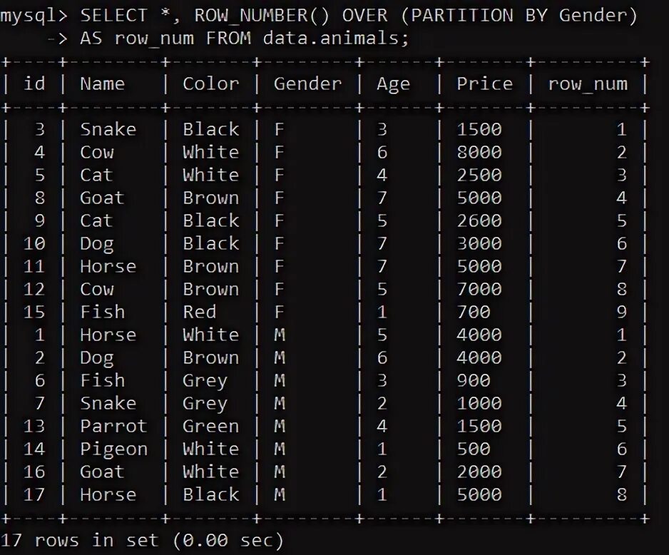 Num rows php. Row_number() over (partition by. row number partition by. row number. row number sql.