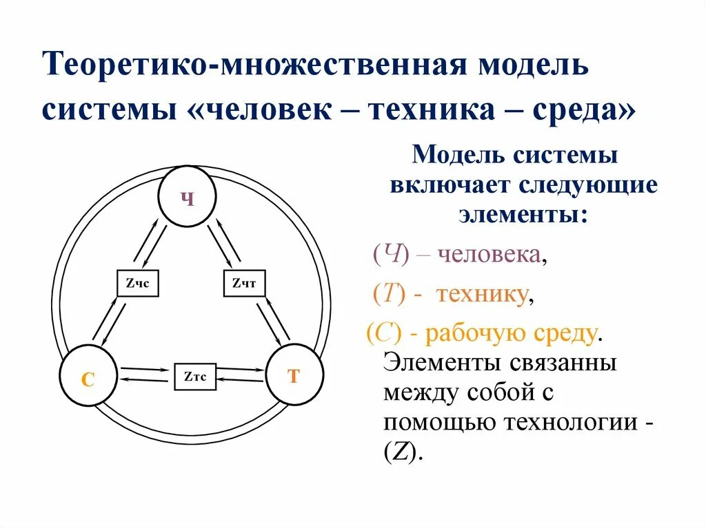 Человек это система представляющая собой. Теоретико-множественная модель. Система человек техника среда. Модель системы человек-техника-среда. Модель системы человек.