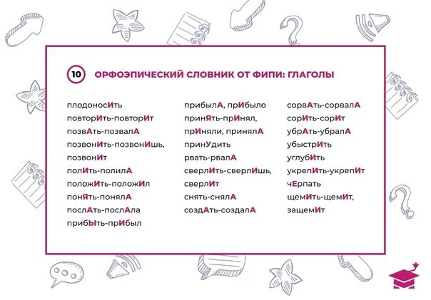 Фипи русский ударение 2024. Ударения в словах ЕГЭ. Слова для ЕГЭ по русскому. Ударения шпаргалка. Ударения ЕГЭ шпаргалка.