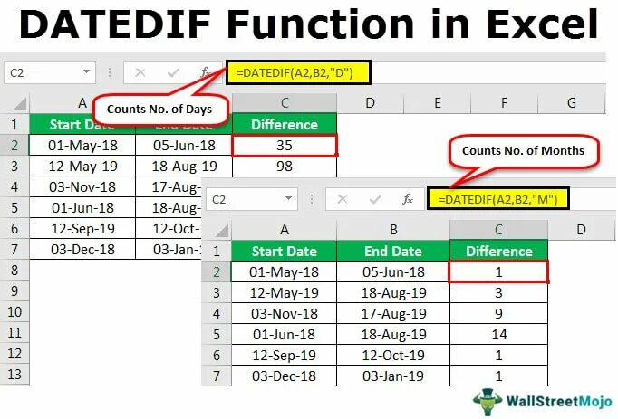 Интервал в экселе формула. Функция datediff в excel. разндат в excel. excel формула в datedif. интервал в экселе.