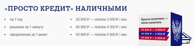 Какие документы нужны чтобы взять кредит наличными. Какие документы нужны для кредита наличными. Почта банк кредит наличными. Какие нужны документы для кредита в банке. Почта банк кредитные условия и проценты