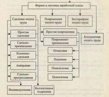 Система оплаты просто