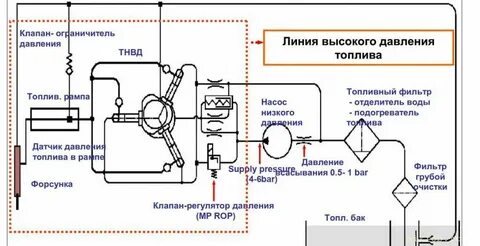 Система линий