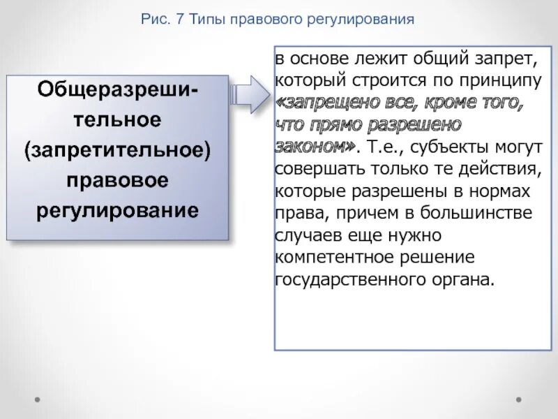 Метод правового запрета. Типы правового регулирования. Запретительный Тип правового регулирования примеры. Запрещено все что не разрешено законом Тип правового регулирования. Разрешительный Тип правового регулирования пример.