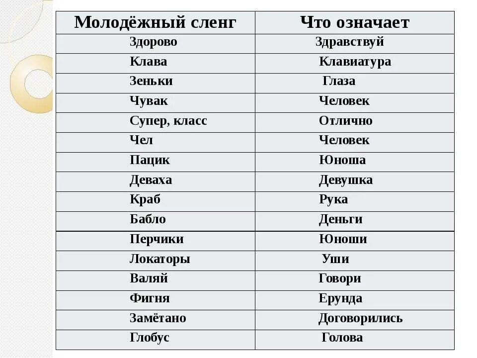 Значение слова год. Современные слова. Молодежные слова. Молодежный сленг. Современный молодежный сленг.