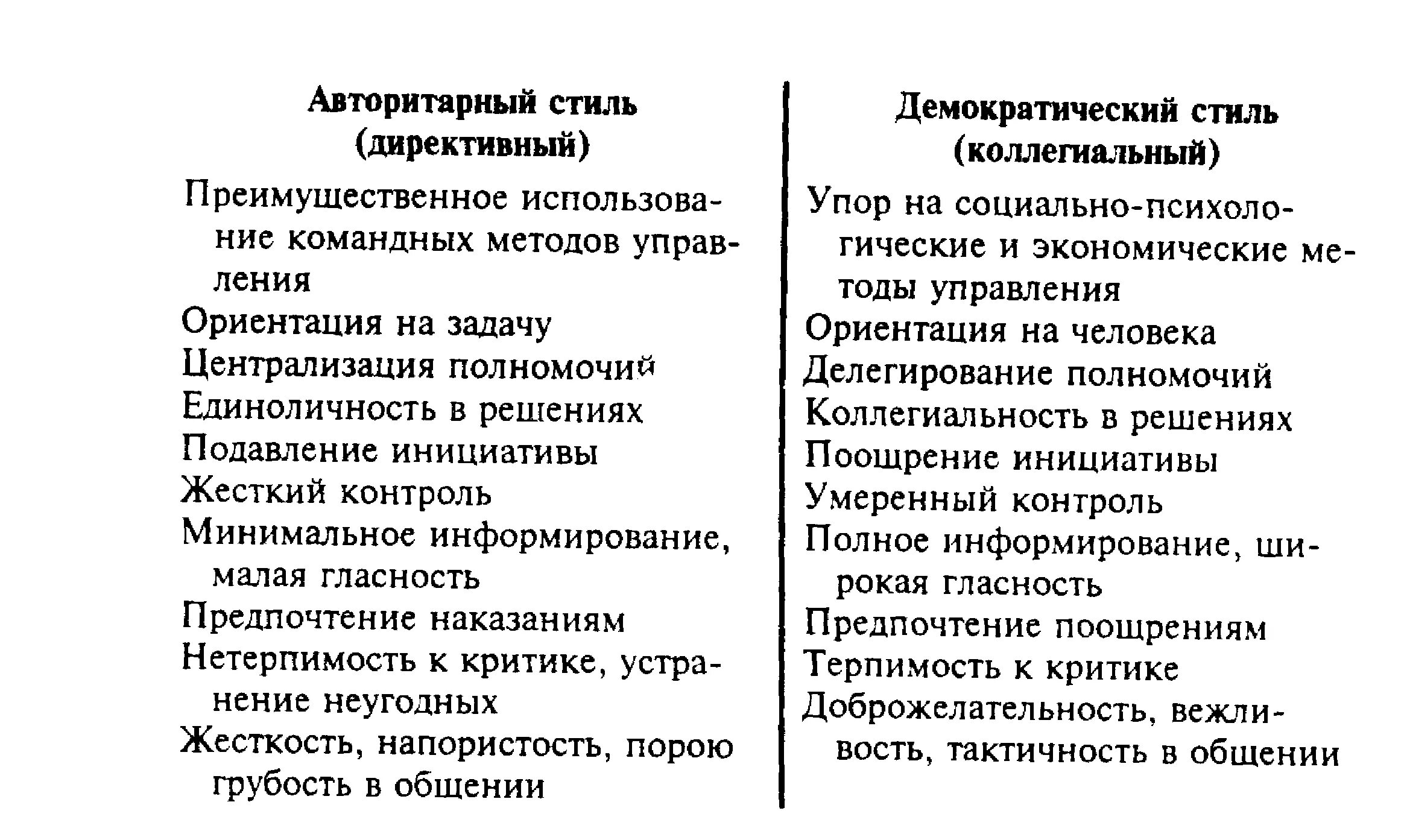 Минусы авторитарного стиля. Особенности авторитарного стиля руководства. Авторитарный и демократический стили различия. Авторитарно-демократический стиль. Характерные черты стилей руководства.