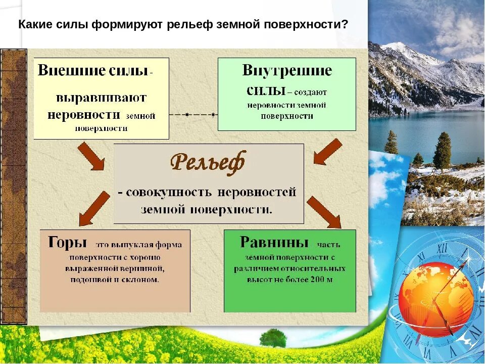 Какая форма рельефа была создана человеком. Силы формирующие рельеф. Силы формирующие рельеф земли. Внешние силы формирующие рельеф земли. Что такое рельеф в географии.