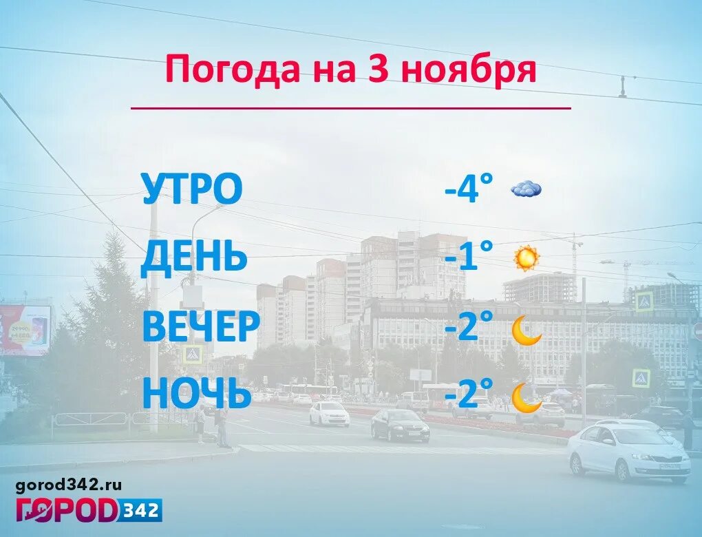 Погода пермь июль. Погода Пермь. Ветер Пермь. Погода на 3 ноября. Прогноз погоды Пермь сегодня.