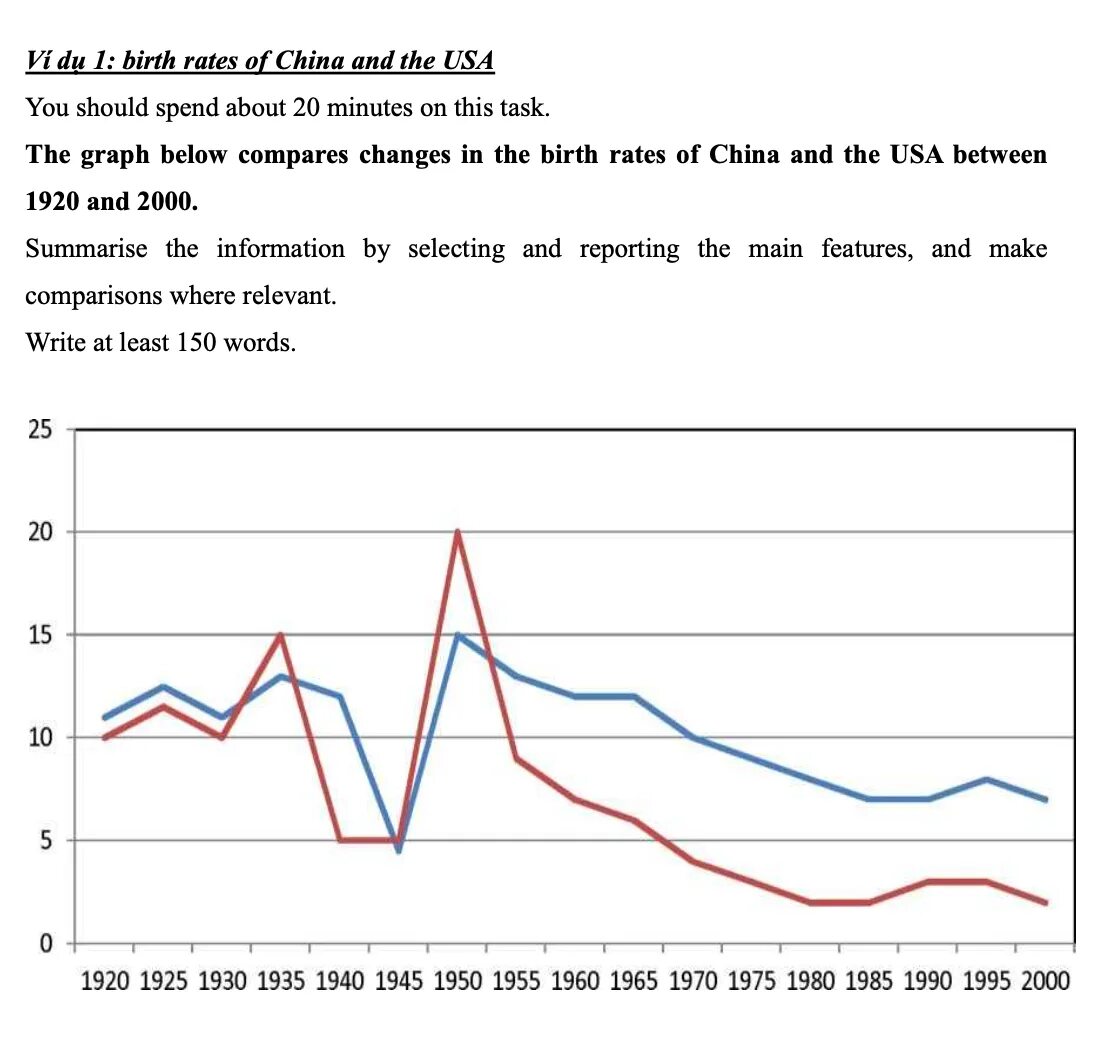 The graph below compares changes in the Birth rates of China and the USA between 1920 and 2000. Line graph IELTS task 1. Line Chart IELTS. Writing task 1 line graph. Make 1 2 comparisons where relevant