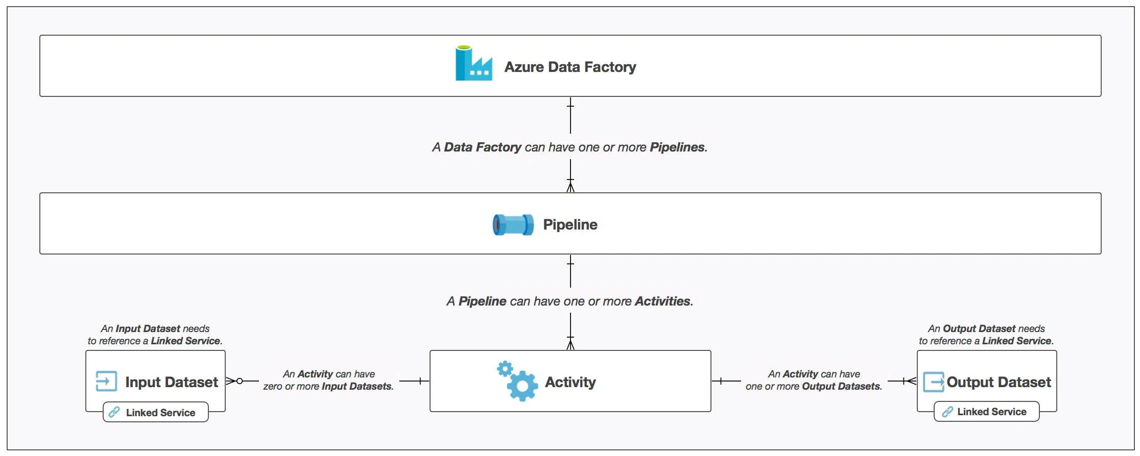 Get start link. Vehicles dataset. Copy my data русская версия. Datasets with annotation. Azure Pipeline runtime parameters input before starting.