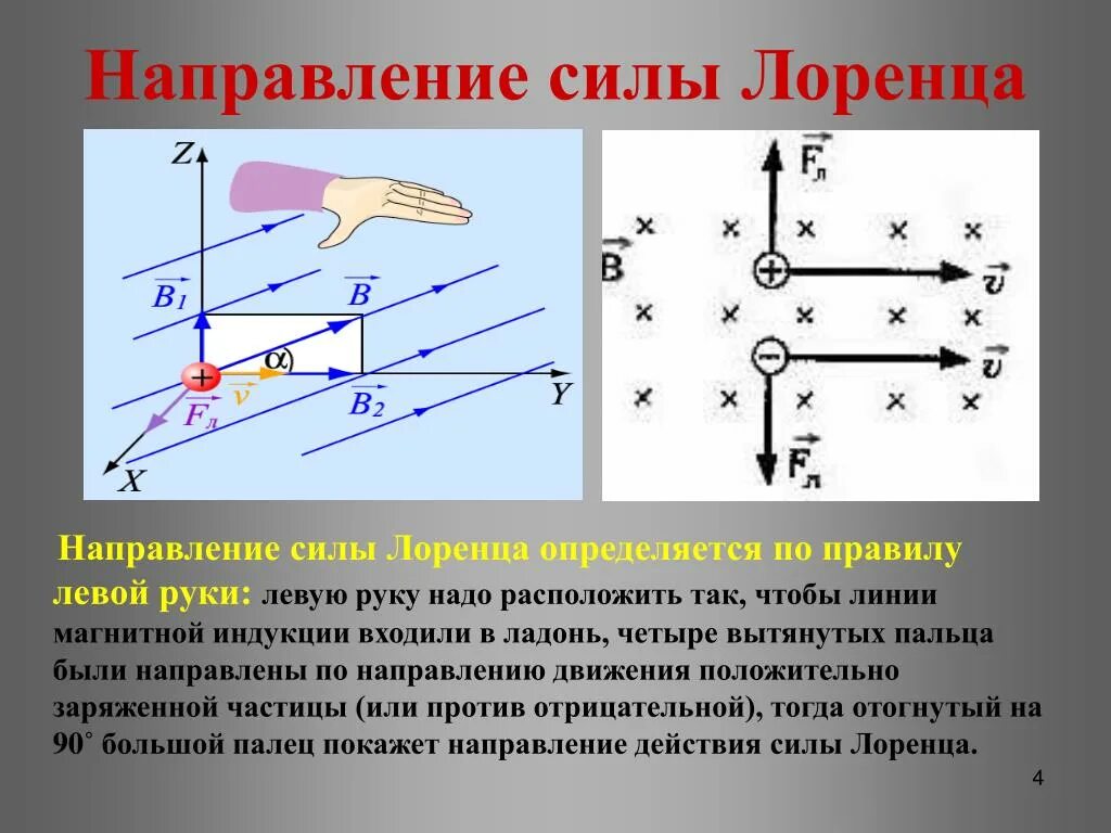 Направленное движение. Направление силы Лоренца определяется по правилу. Сила Лоренца направление силы Лоренца. Направление силы Лоренца определяется по правилу левой руки. Как определить направление силы Лоренца.