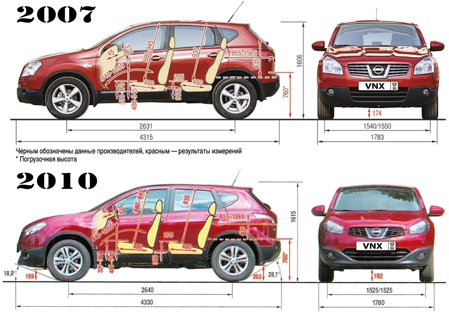 Характеристики салона автомобилей. Nissan Qashqai 2007 год габариты. Nissan Qashqai+2 габариты. Габариты Ниссан Кашкай 2011 года. Nissan Qashqai, 2012 габариты кузова.