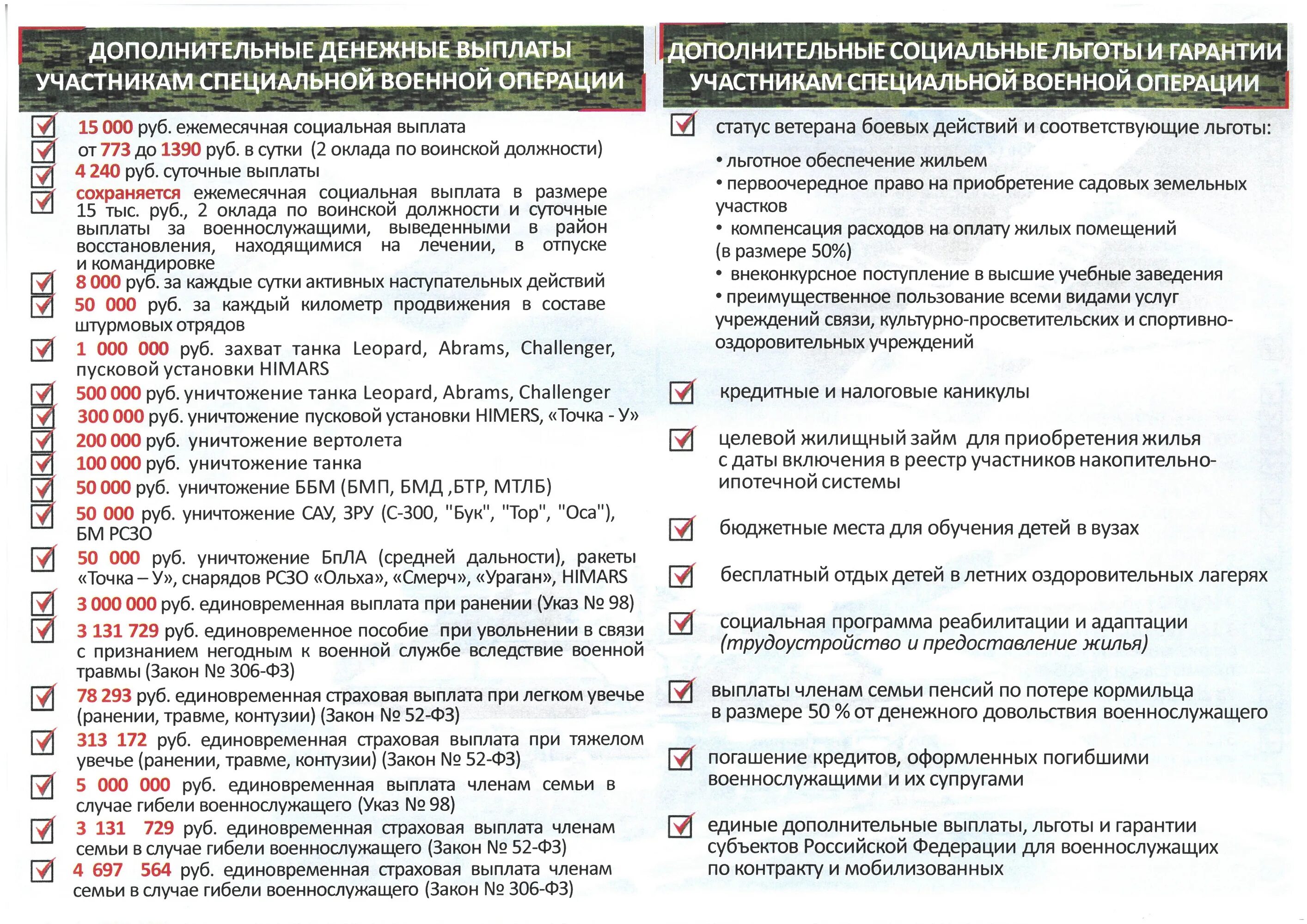 Таблица выплат участникам сво. Льготы и пособия для участников сво. Выполы участникам сво. Соц выплаты участникам сво.