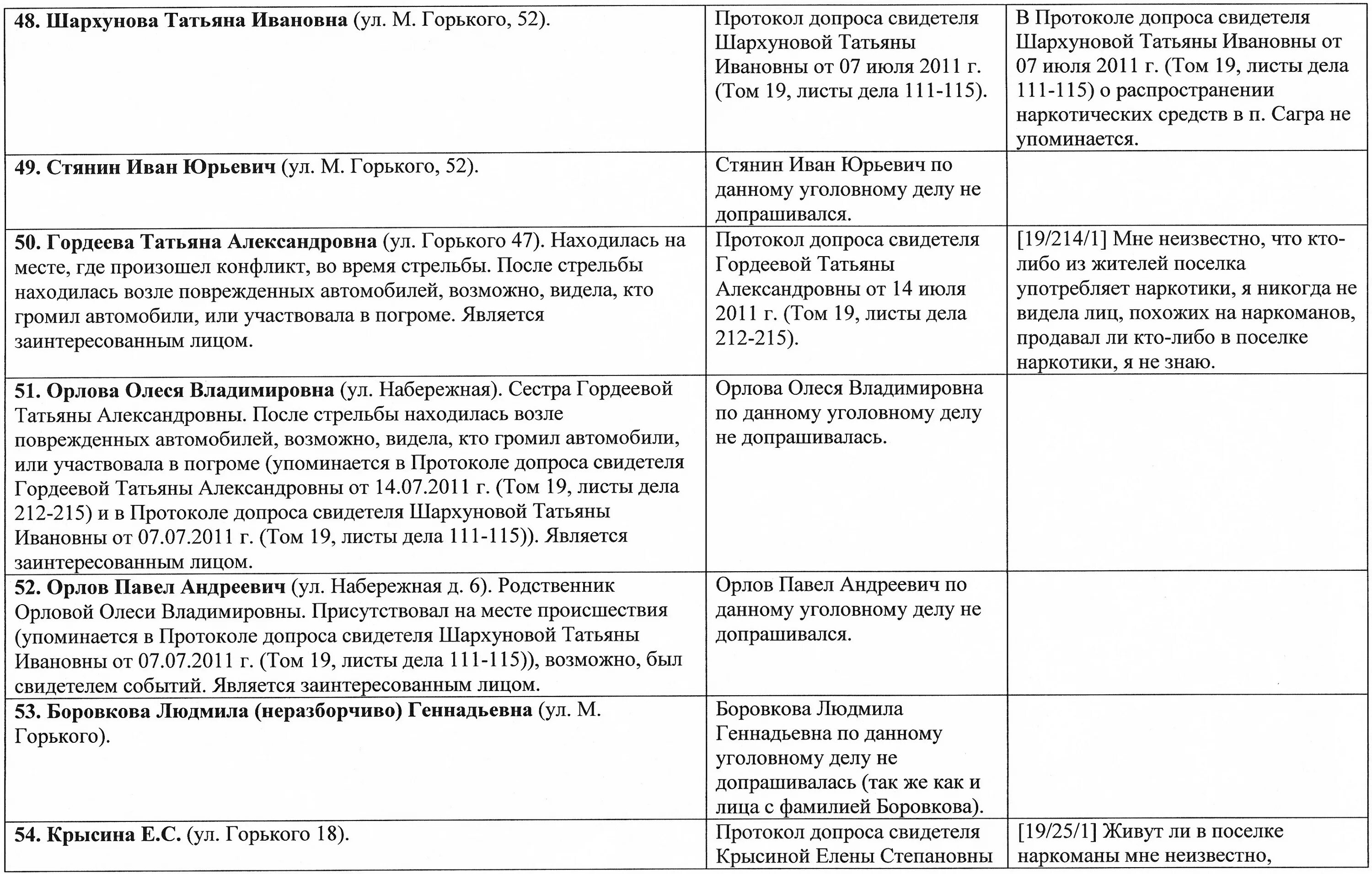 Сколько длится допрос. План допроса подозреваемого таблица. План допроса свидетеля образец заполненный. План проведения допроса обвиняемого. План допроса потерпевшего образец.