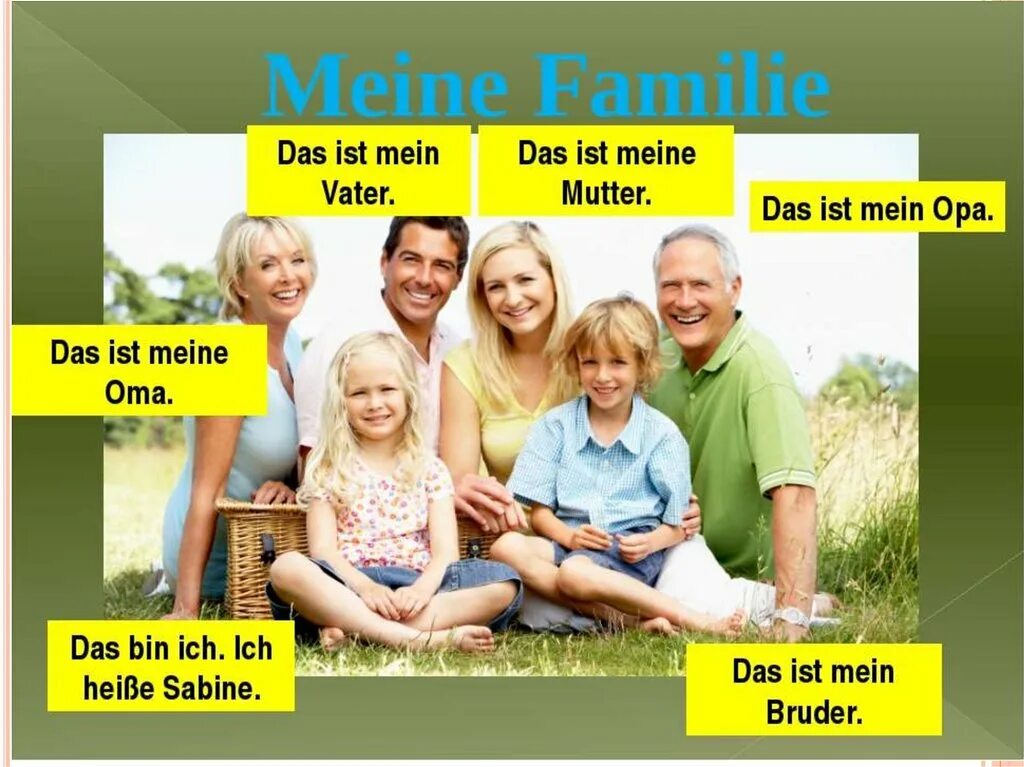 Моя семья немецкий язык. Тема семья на немецком. Моя семья на немецком. Meine Familie презентация.