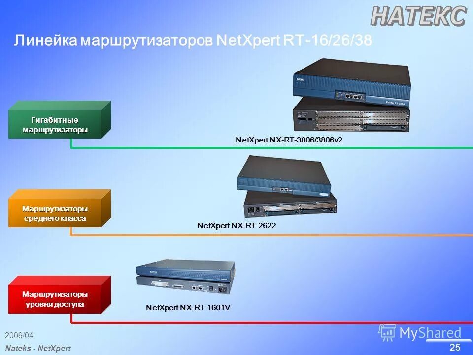 классы маршрутизаторов. выбор маршрутизатора для предприятия. классы маршрутизаторов. схема ip адресации. устройство nat.