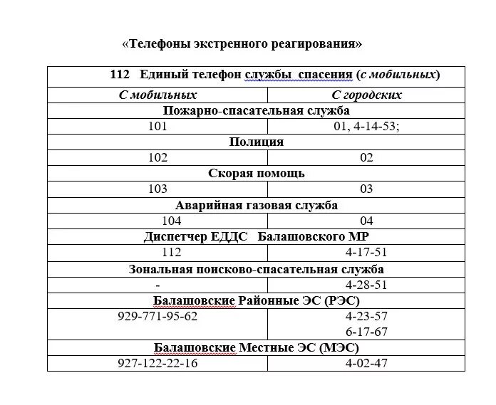 Уровень воды в хопре на сегодня балашов. Уровень воды в Хопре Балашов. Уровень Хопра в Балашове. Уровень Хопра в Балашове на сегодня. Разлив Хопра в Балашове.