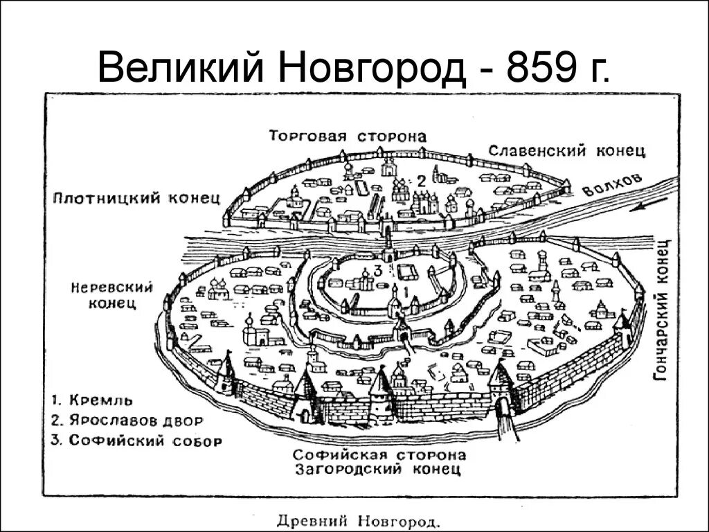 План города Новгорода в древней Руси. Новгород схема 13 век. План Новгорода 12 век. Схема древнего Великого Новгорода.