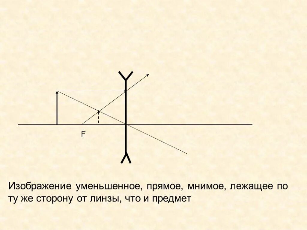 Изображение мнимое прямое уменьшенное предмет находится