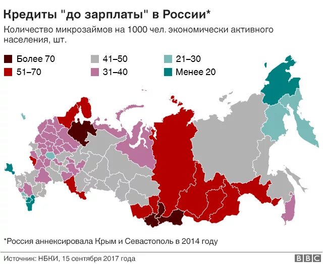 Статистика кредитования в России. Статистика по кредитам. Сколько людей в России имеют кредиты. Процент кредитования населения России.