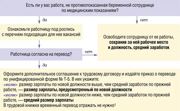 Беременным легкий труд приказ. Перевод беременной на легкий труд.