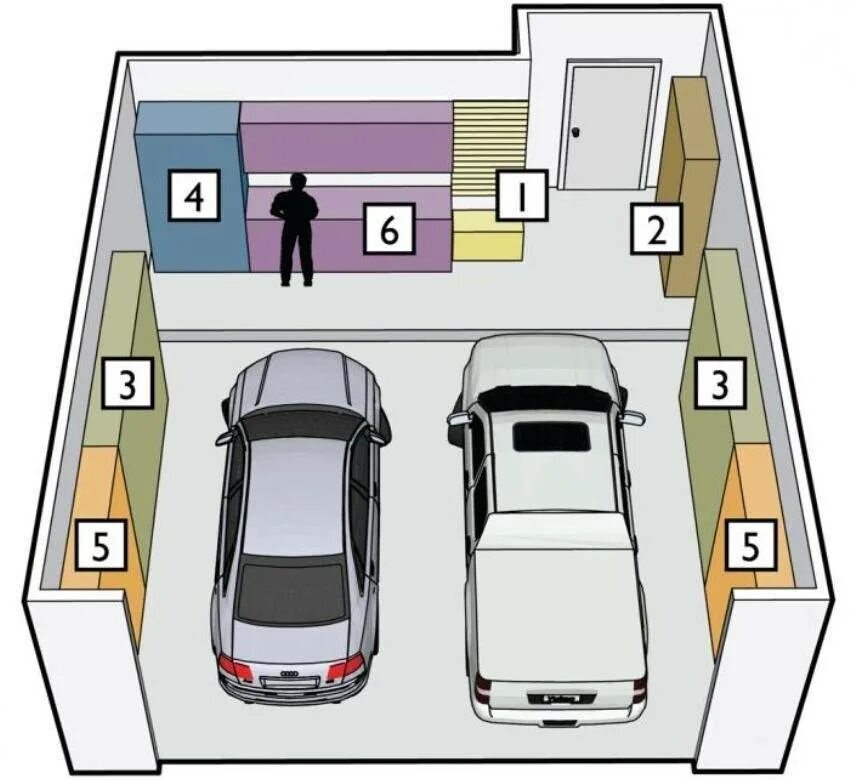 Размеры гараж внутри. Правильная планировка гаража. Планировка гаража с мастерской. Удобная планировка в гараже. Планировка гаража для ремонта автомобиля.