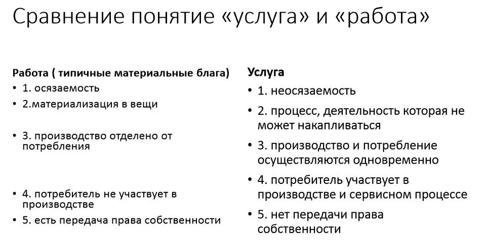 Понятие работа в гражданском праве. Отличие работы от услуги в гражданском праве. Чем отличается работа от услуги. Отличие работ от услуг. Различие между работой и услугой.